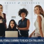 Global Female Income