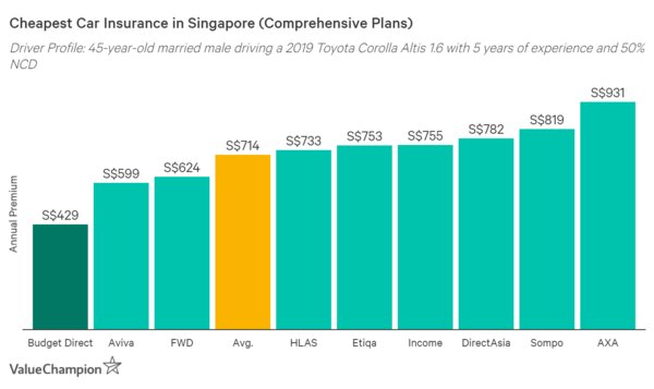 Source: Valuechampion.sg website
