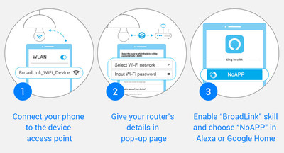 Simple and Efficient - How NoAPP Works Simple and Efficient - How NoAPP Works