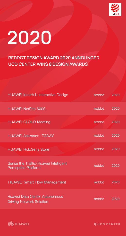 Red dot design award 2020 announced HUAWEI UCD Center wins 8 design awards Red dot design award 2020 announced HUAWEI UCD Center wins 8 design awards
