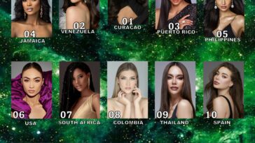 Miss Universe 2022 Top 15 Final Predictions