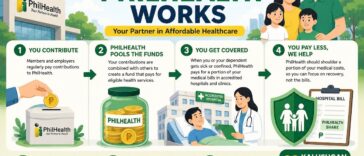 How PhilHealth Works