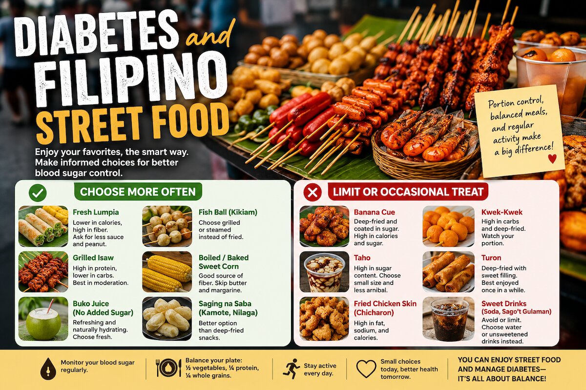 Diabetes and Filipino Street Food
